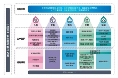工業(yè)互聯(lián)網(wǎng)時代工廠安全生產(chǎn)的思考與實(shí)踐 以互聯(lián)網(wǎng)安全服務(wù)為核心