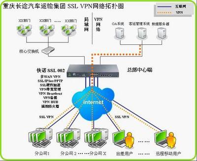 俠諾SSL VPN雙核創新技術，為重慶長途汽車運輸集團信息化建設注入強勁動力