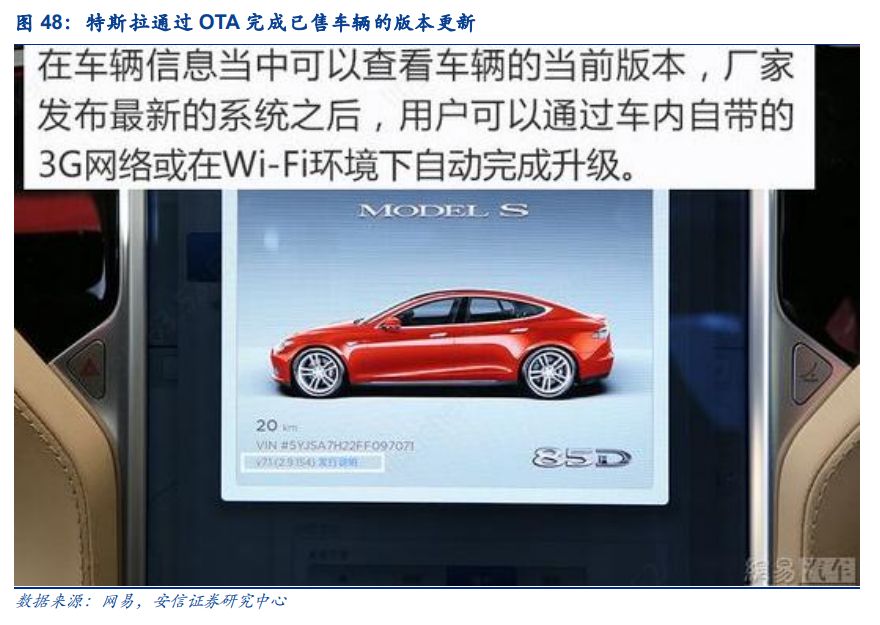 汽車電子 智能化如同當年的智能手機浪潮涌動